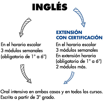 cuadro inglés